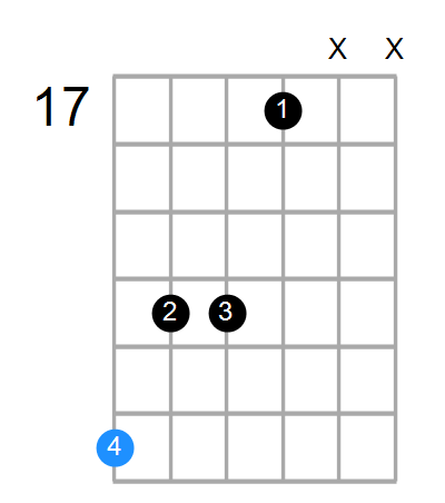 Dmin7#5 Chord